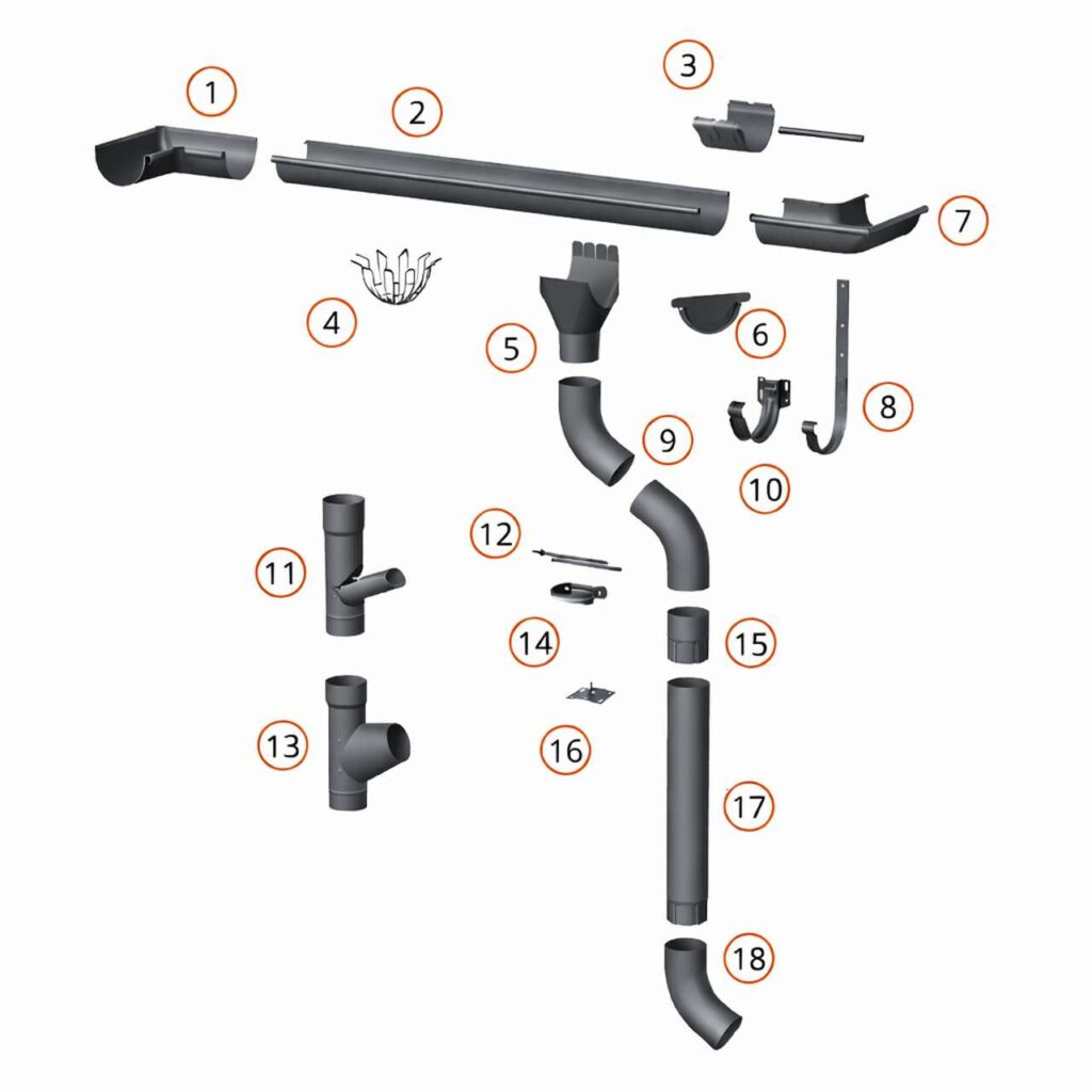Systemy rynnowe Wrocław